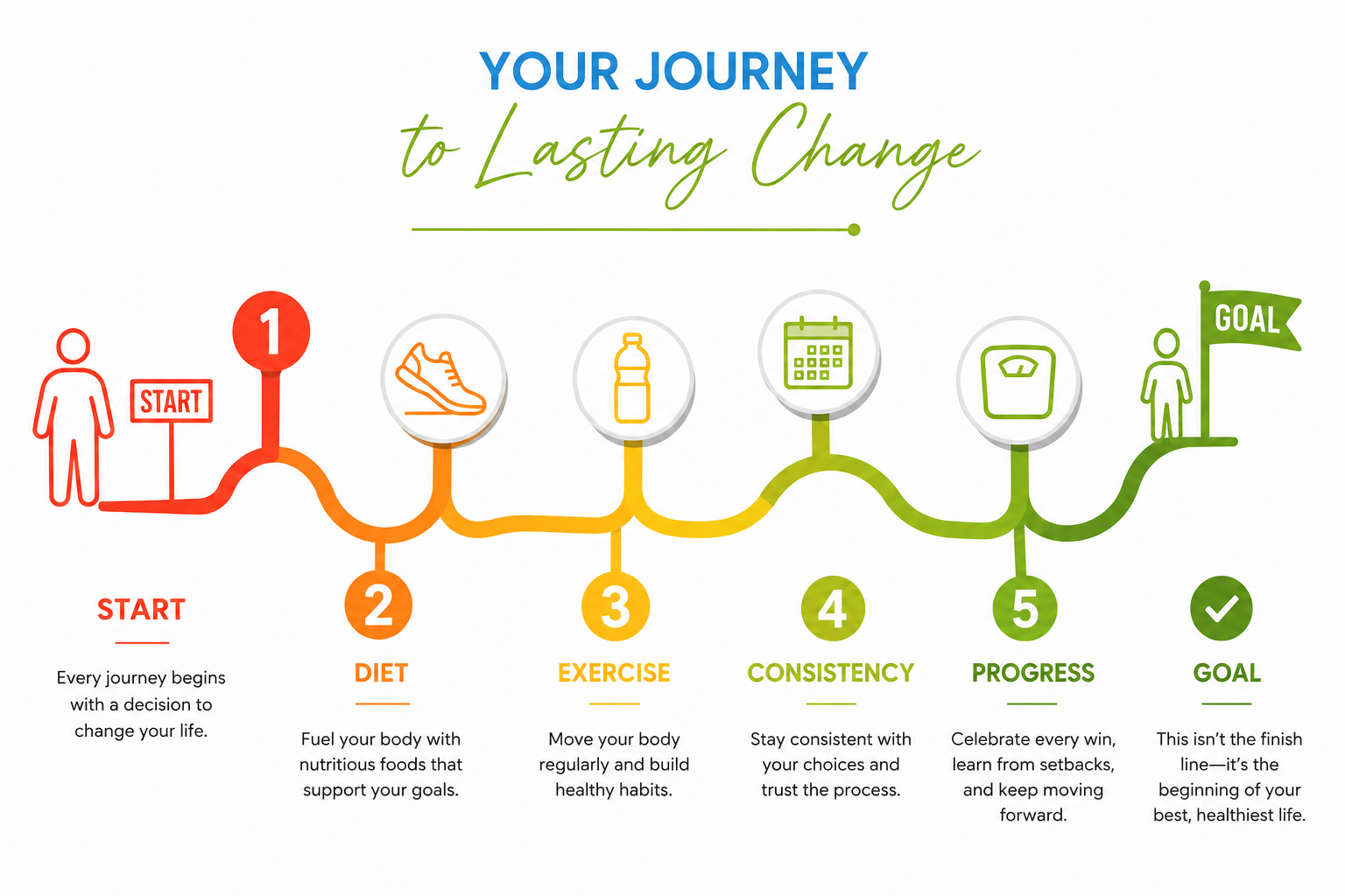 Life After Bariatric Surgery: The Journey Begins Before Surgery Day