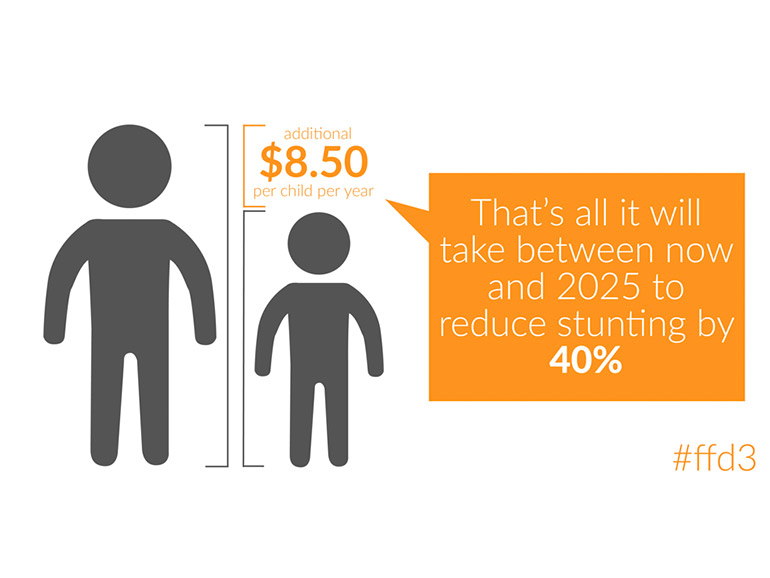 Stunting refers to a child who is too short for his or her age.&nbsp;Image source:&nbsp;1,000 Days