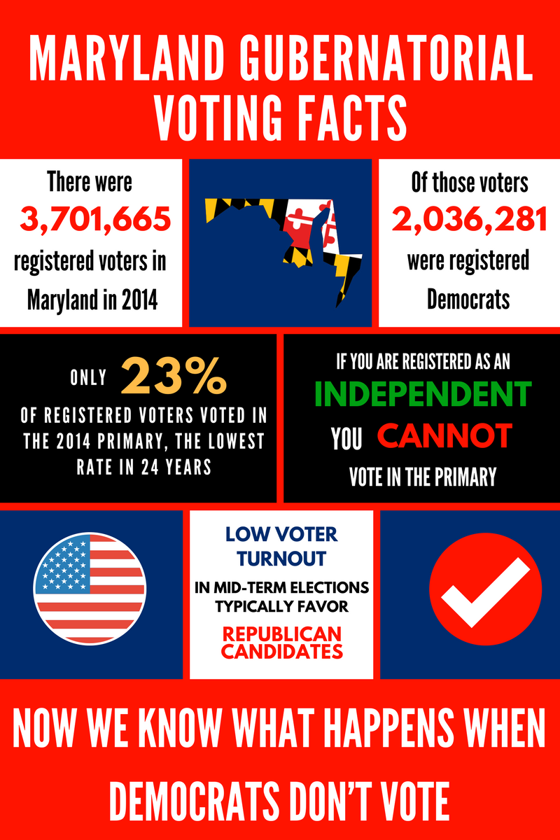 Source (data): Maryland State Board of Elections