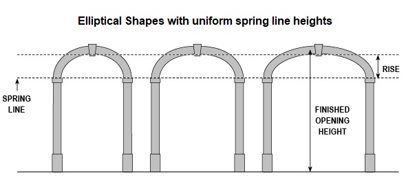 ellipse spring lines.jpg