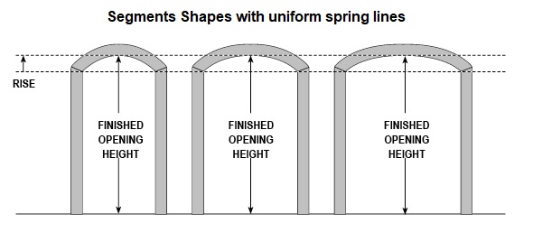 segment spring lines.jpg