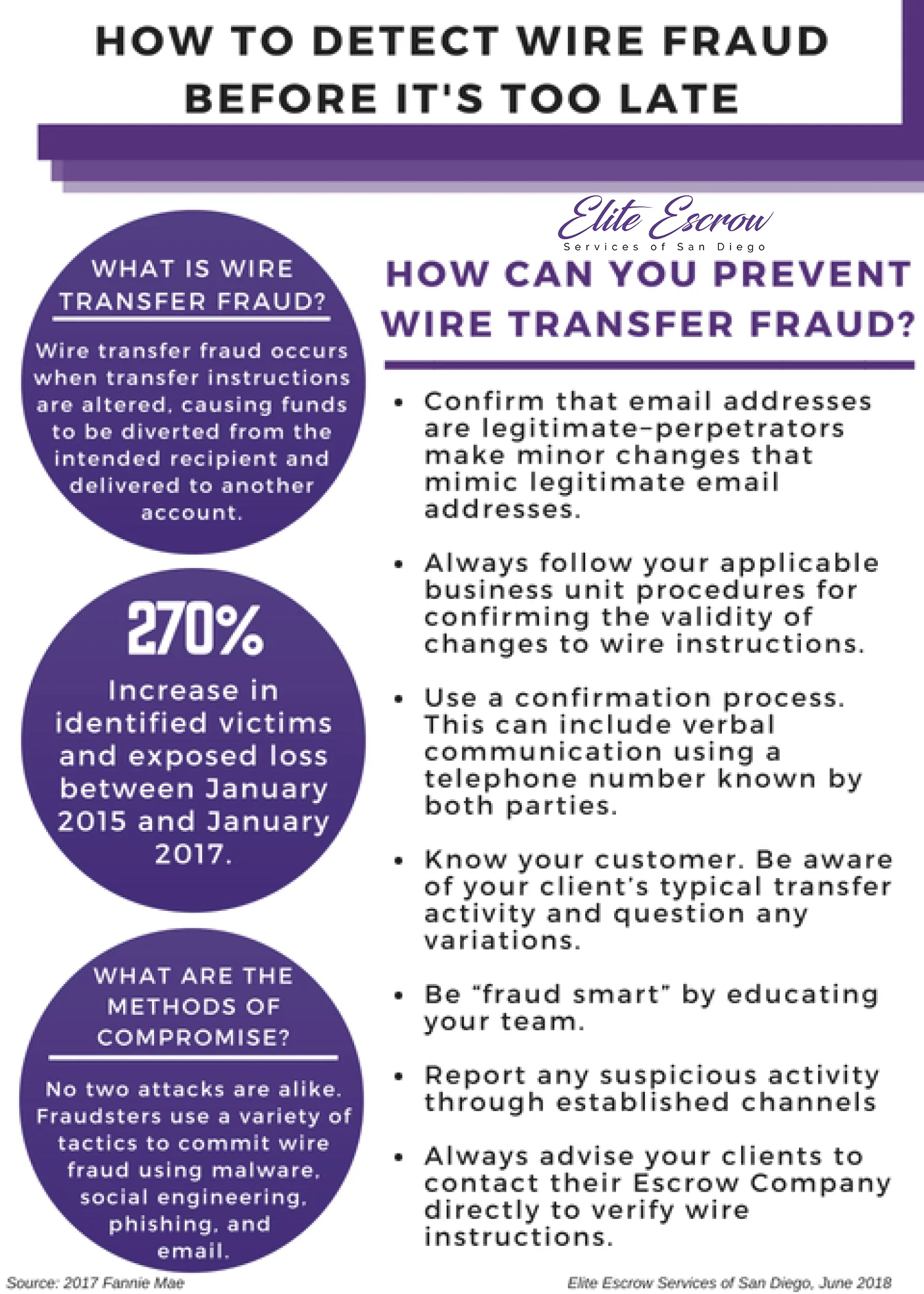 Wire Fraud Flyer-LOGO.jpg