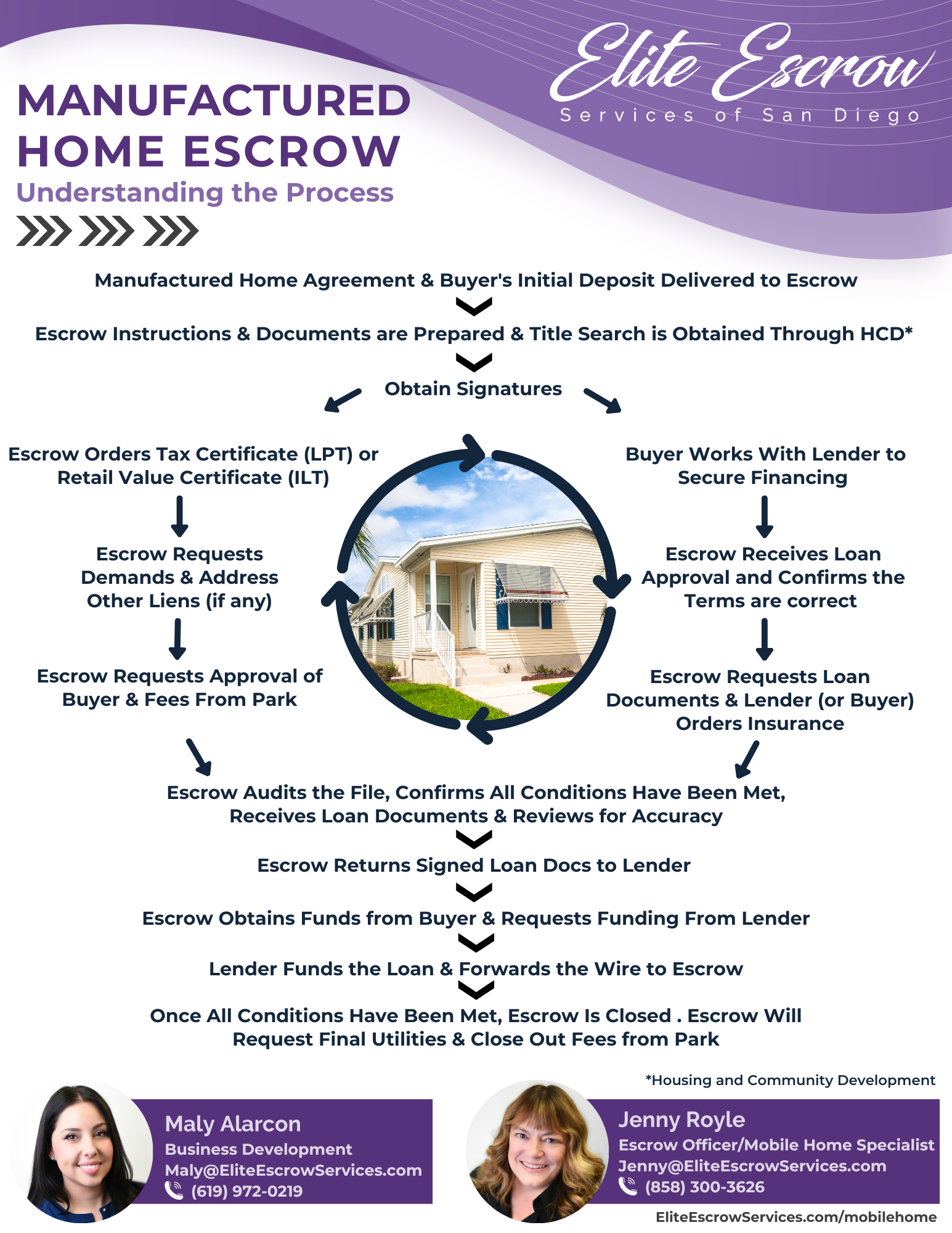 Mobile Home Escrow Process
