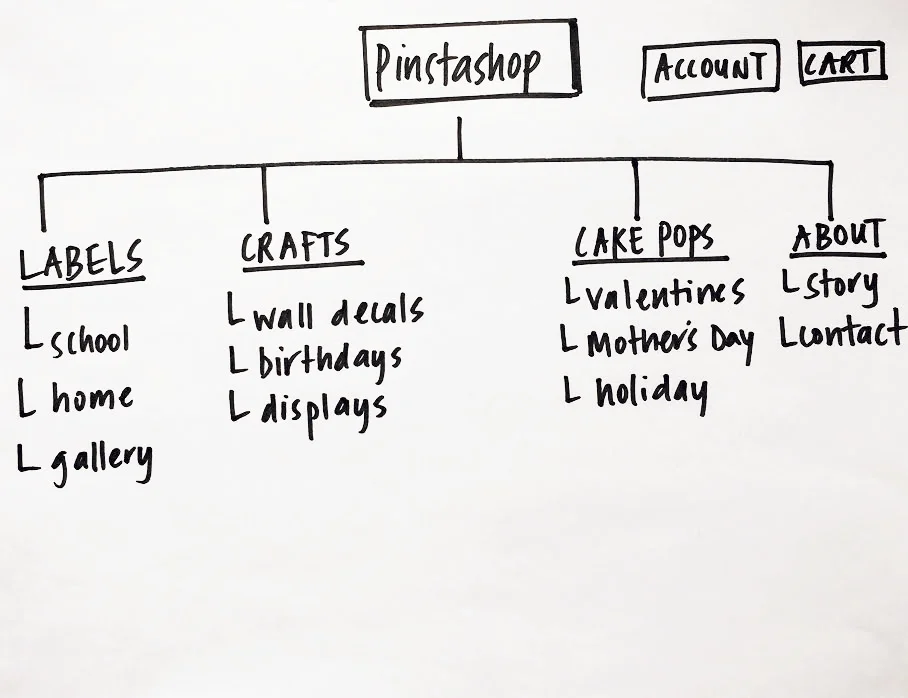 Sitemap
