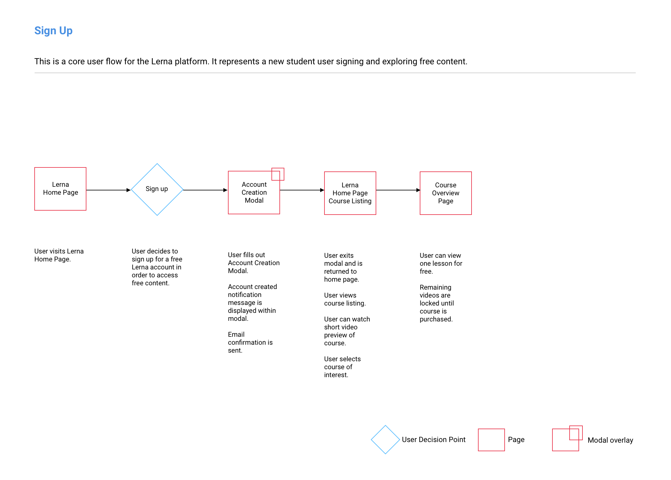 User Flow 1.jpg