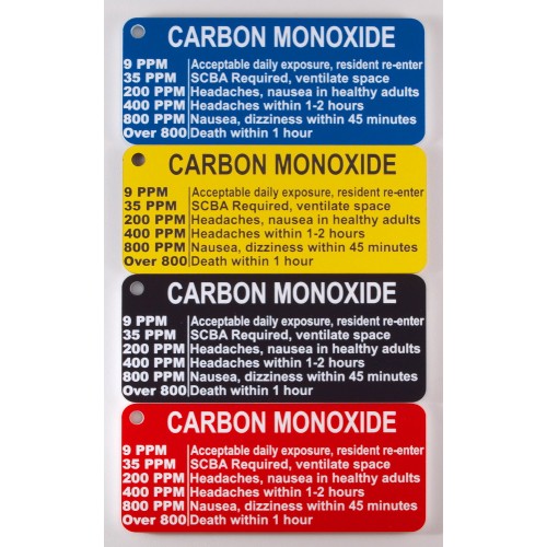 Carbon Monoxide Chart