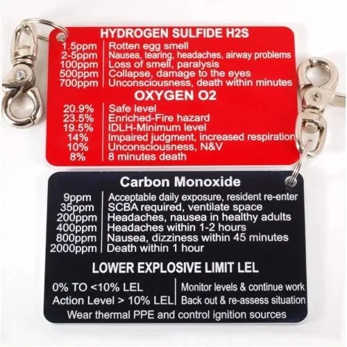 4 gas monitor cheat sheet showing carbon monoxide hydrogen sulfide oxygen and LEL safety limits