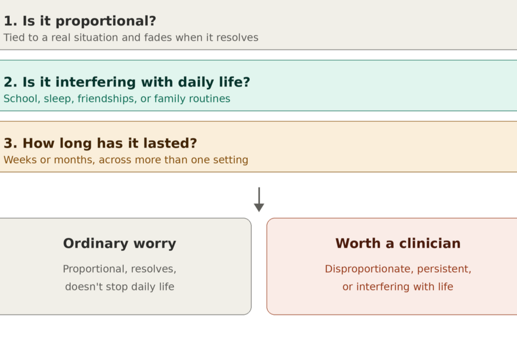 Worry or Anxiety Disorder? A Practical Way to Tell the Difference