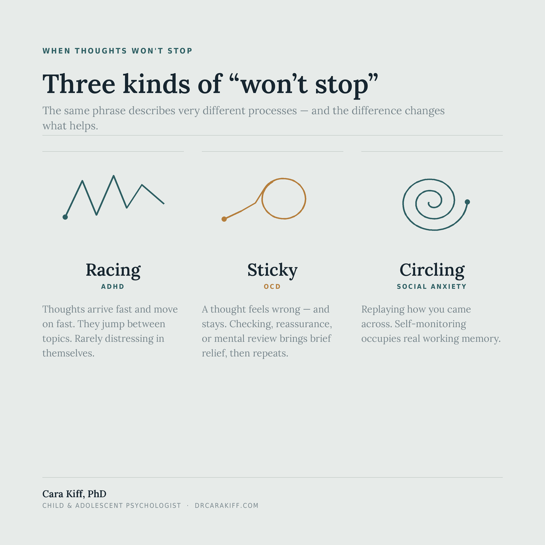 My Mind Won't Stop: But Which Kind of 'Won't Stop' Is It?