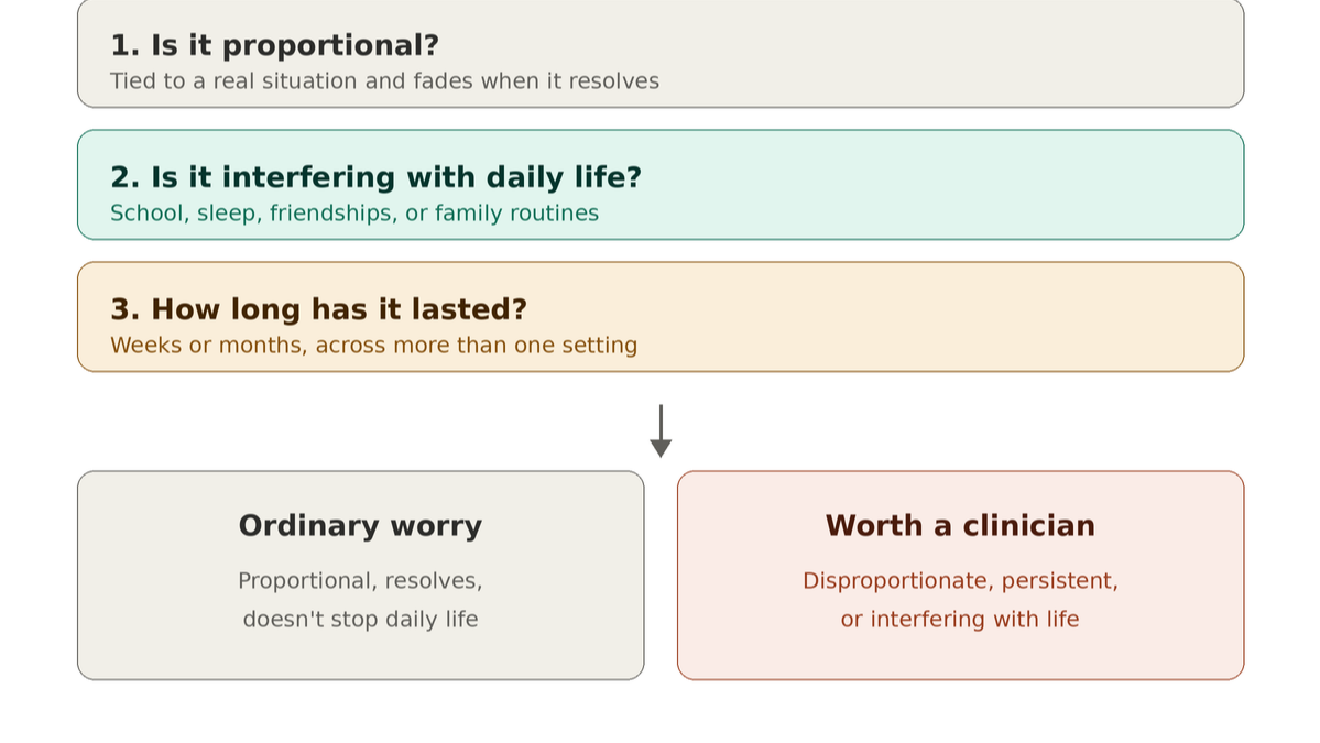 Worry or Anxiety Disorder? A Practical Way to Tell the Difference by Cara Kiff, PHD