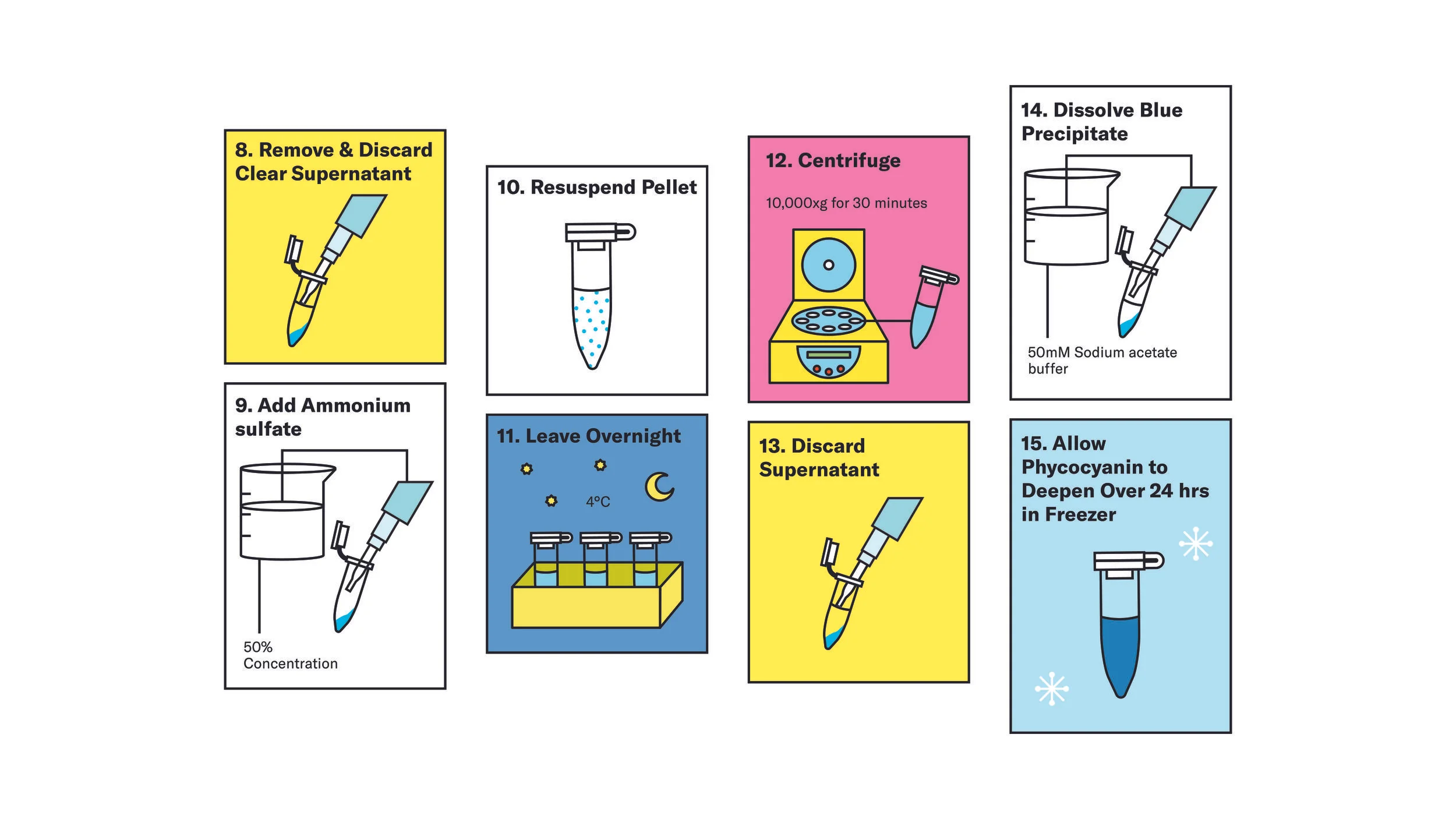 Materials and Methods Booklet