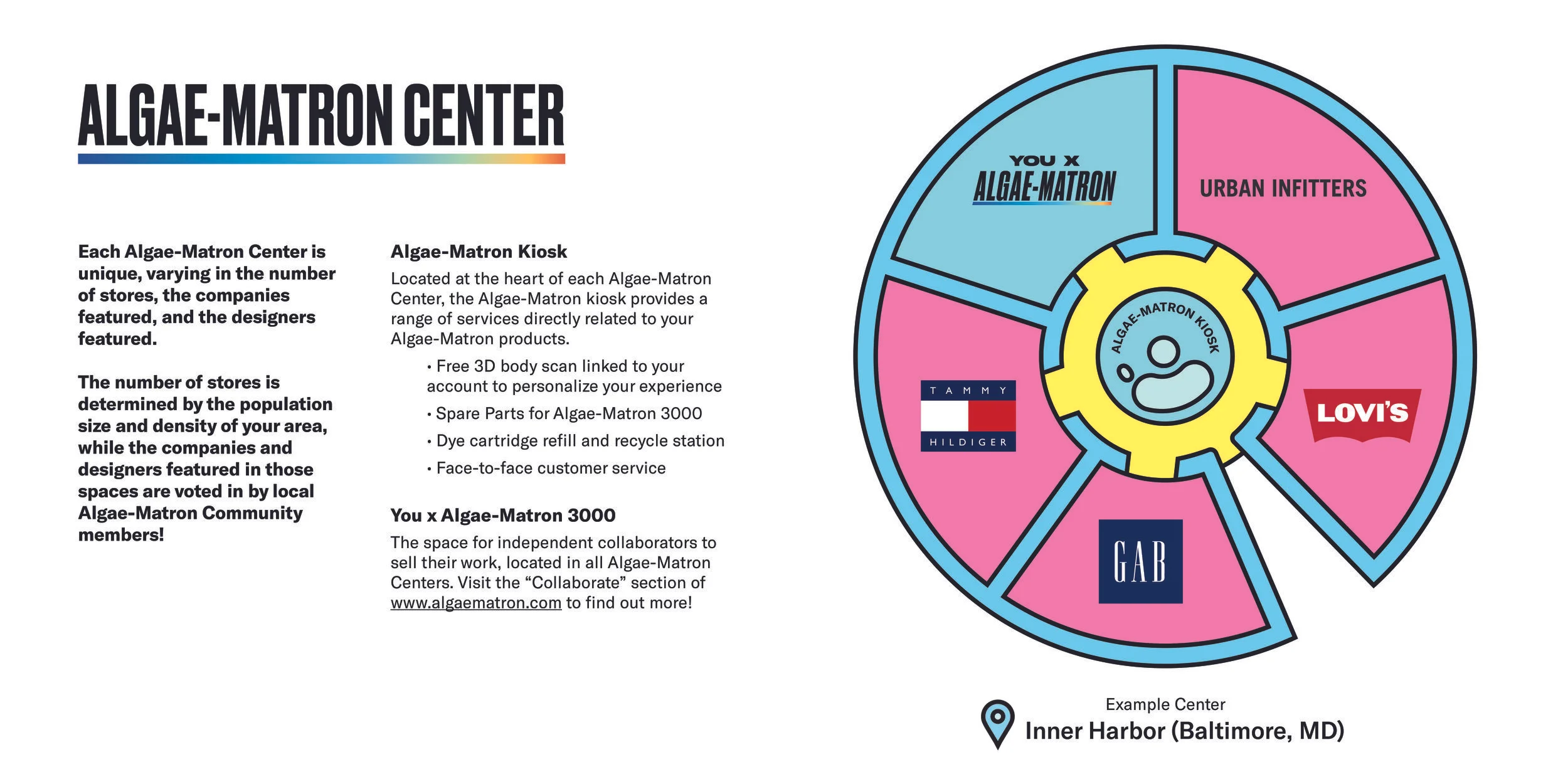 Algae-Matron Center Diagram