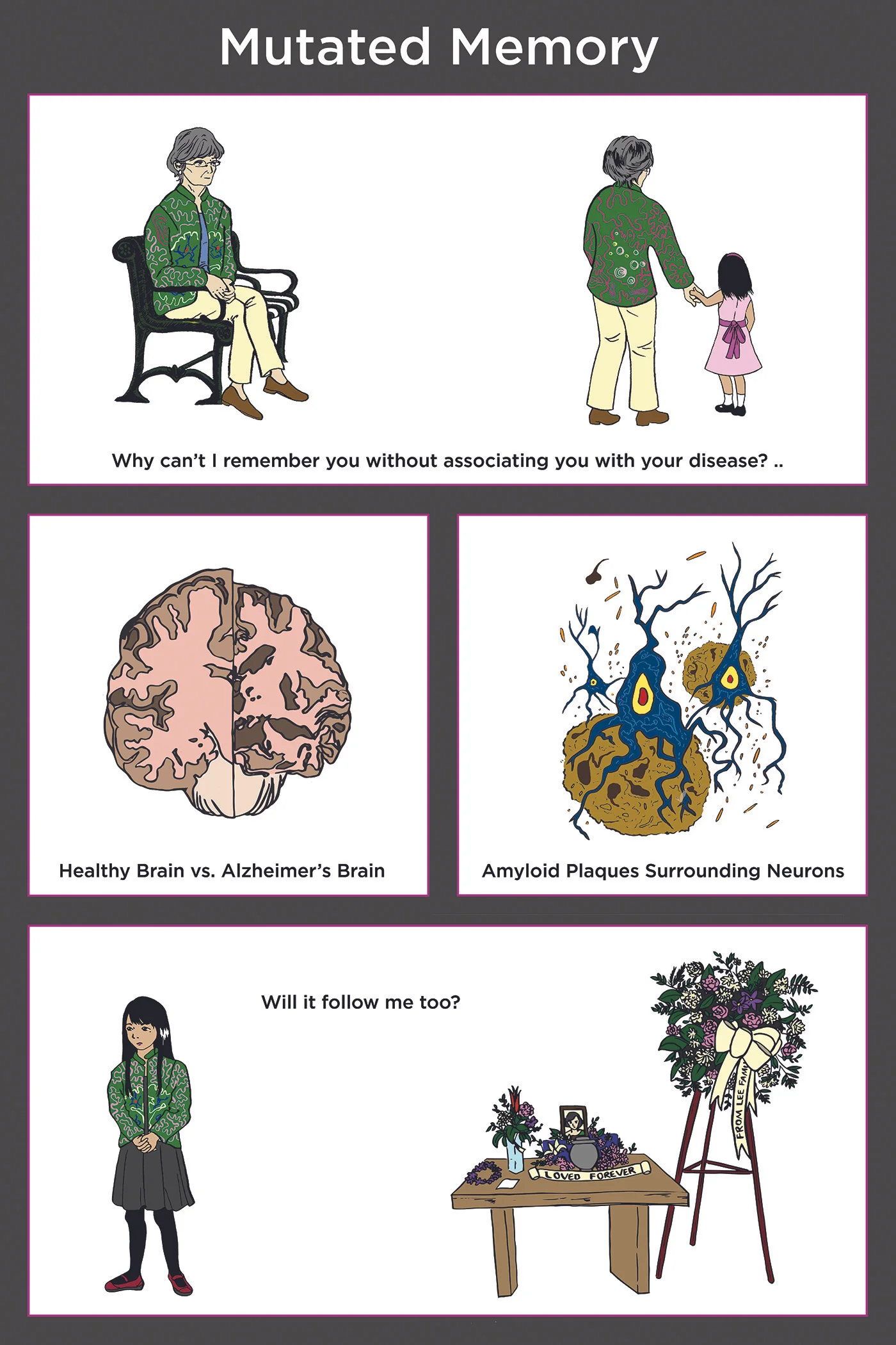 Mutated Memory Poster