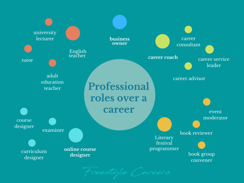 best second careers for over 60