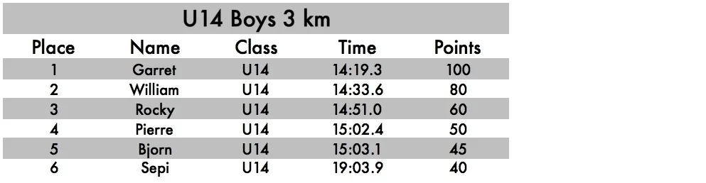 U14 Sample Scoring.jpg