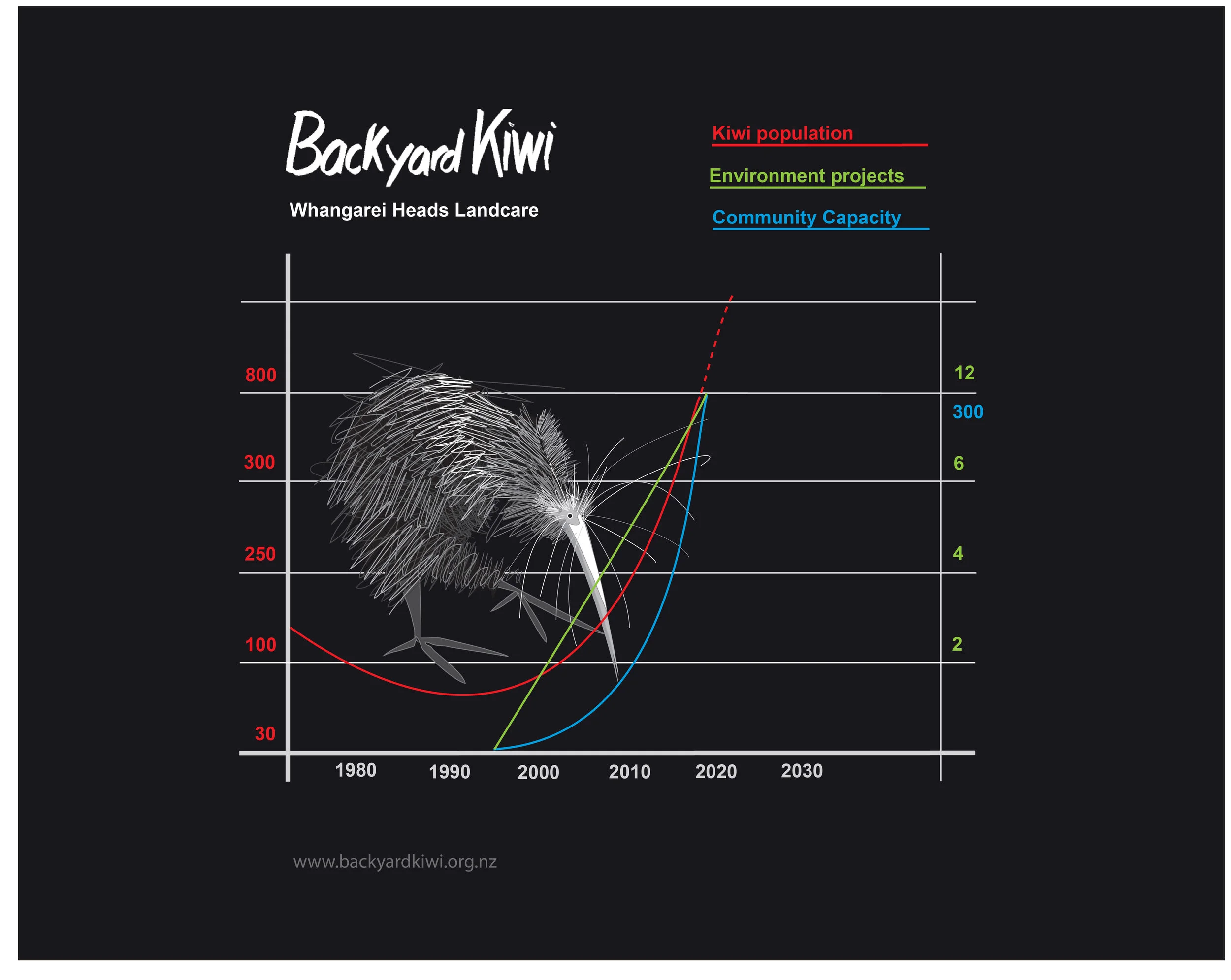 BYK-Kiwi-Community-Enviro proj-01.jpg
