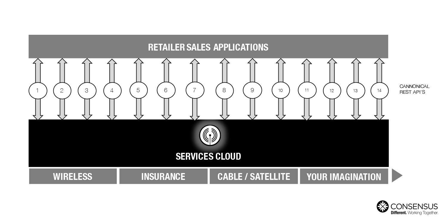 ServiceCloud_LayerCake.png