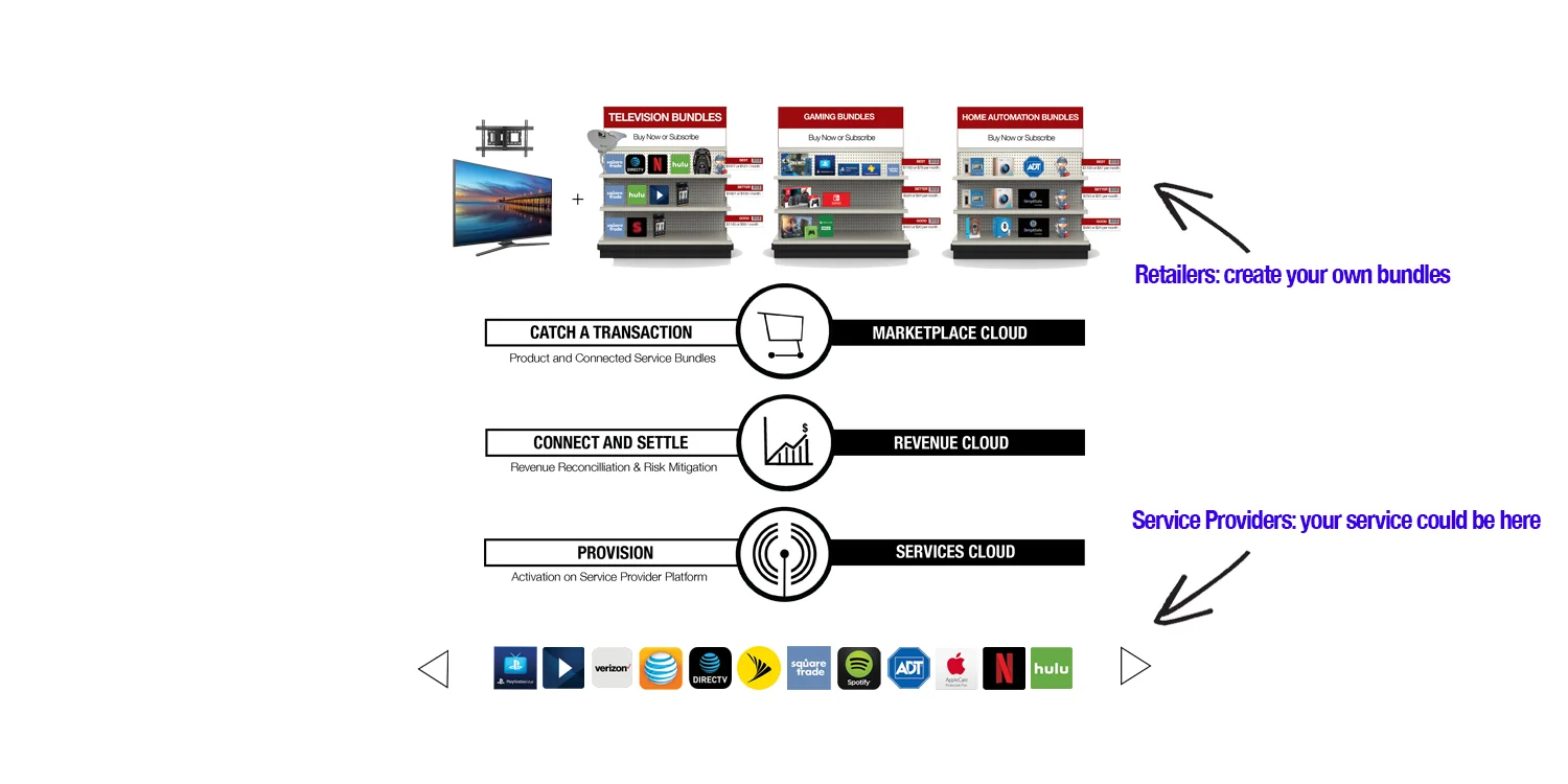 No_Logo_Consensus Connected Commerce Platform_Apps & Bundles.jpg
