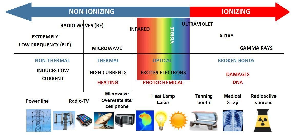 non Ionizing vs Ionizing-Radiation.jpg
