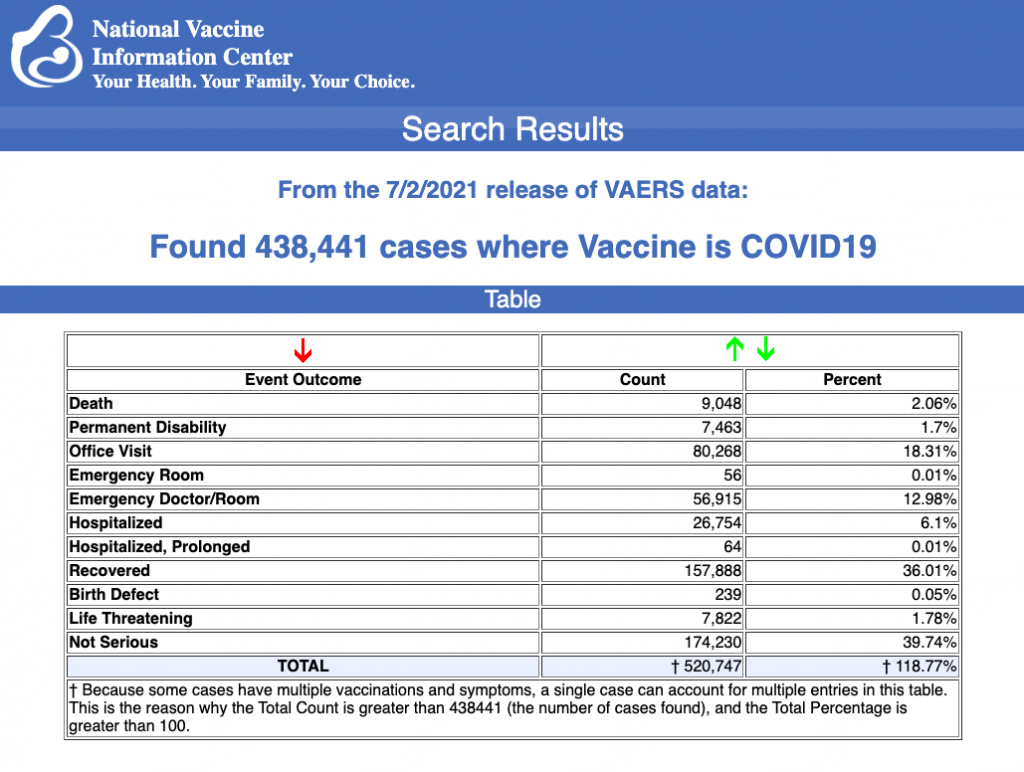 vaers-vaccine-injury-july-9- CHARD.png