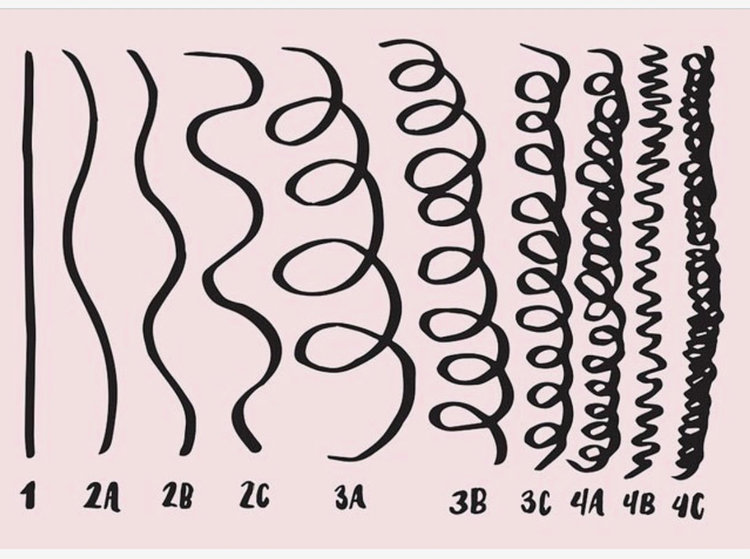 What's My Curly Hair Type and Why Does it matter? — VIRGO TEXTURE SALON What's My Curly Hair Type and Why Does it matter? — VIRGO TEXTURE SALON