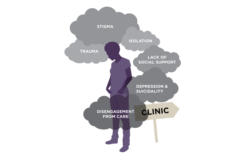 Impact of trauma must be acknowledged in adolescent HIV care - aidsmap