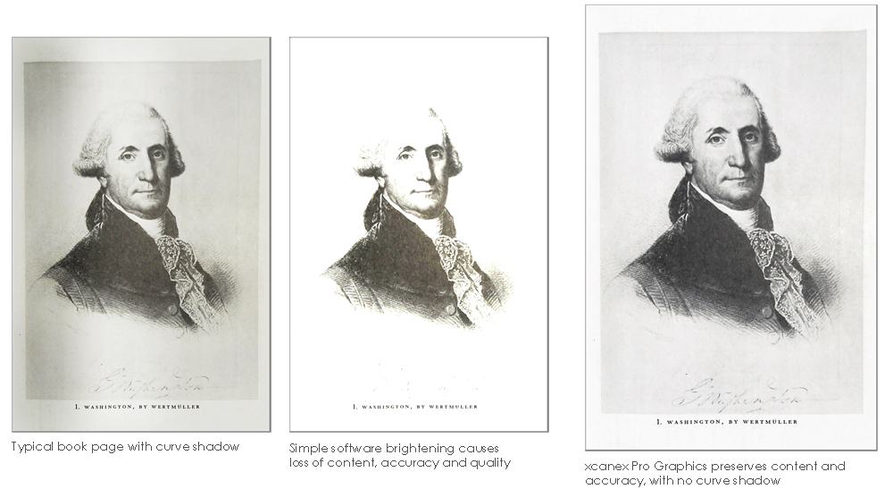 Advantages of Pro Graphics enhancement