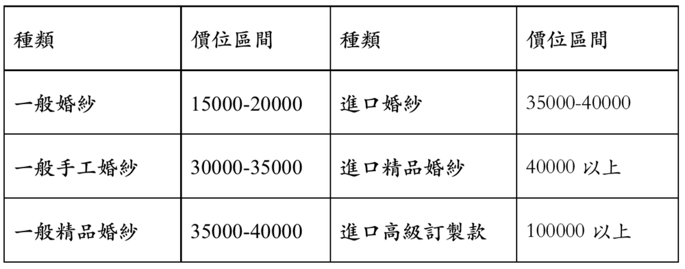 挑婚紗一點也不難 從入門到高階全解析 三階段讓你找到命定的新娘禮服 豪鼎飯店婚宴會館