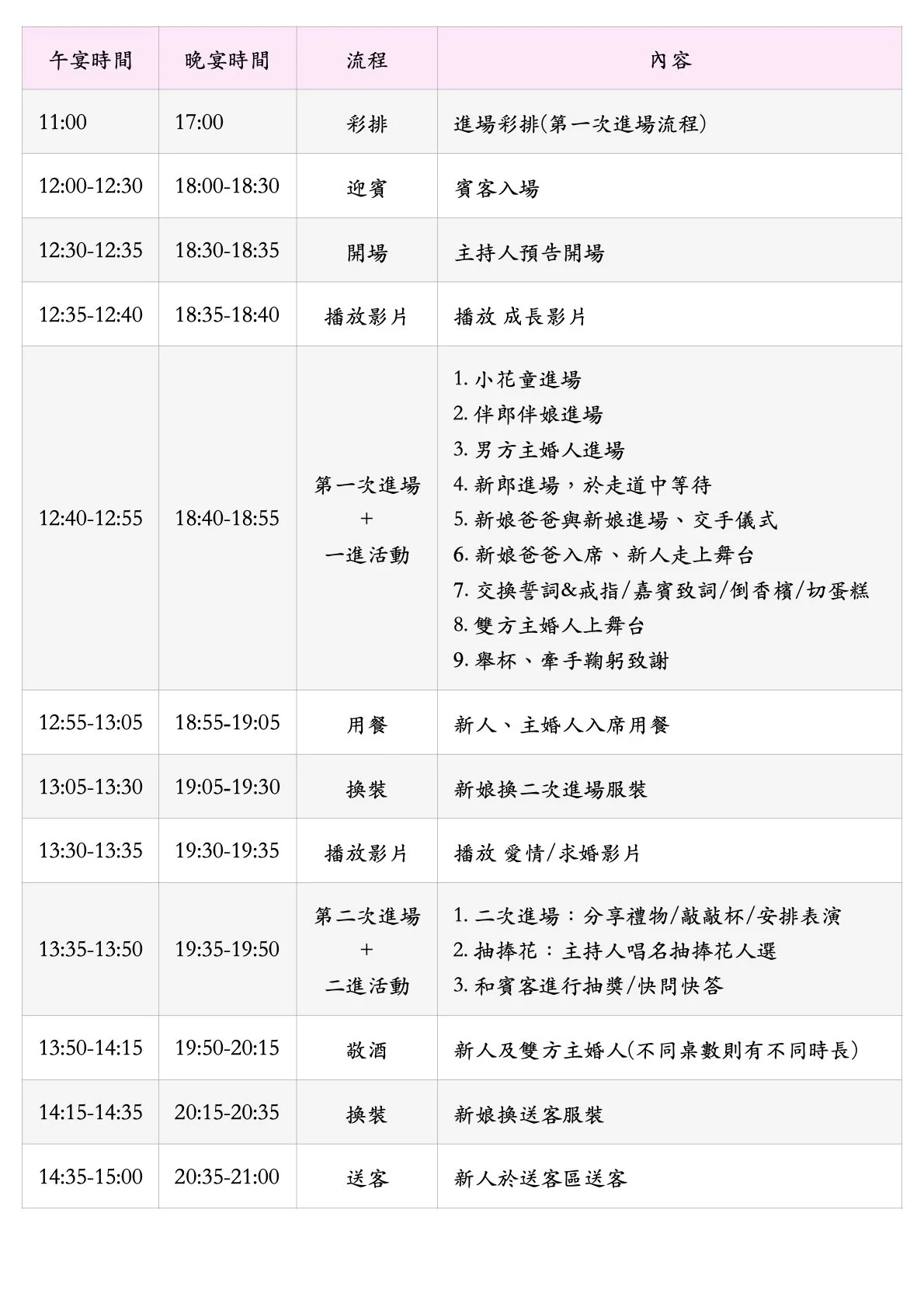 婚禮流程如何安排？宴客流程不私藏，附宴客時間表懶人包 - 豪鼎飯店婚宴會館
