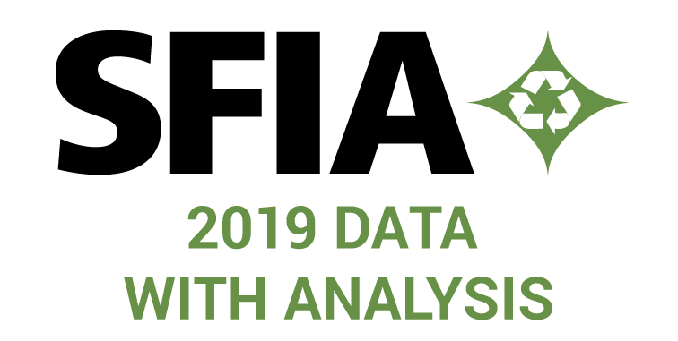 2019 Data w/Analysis