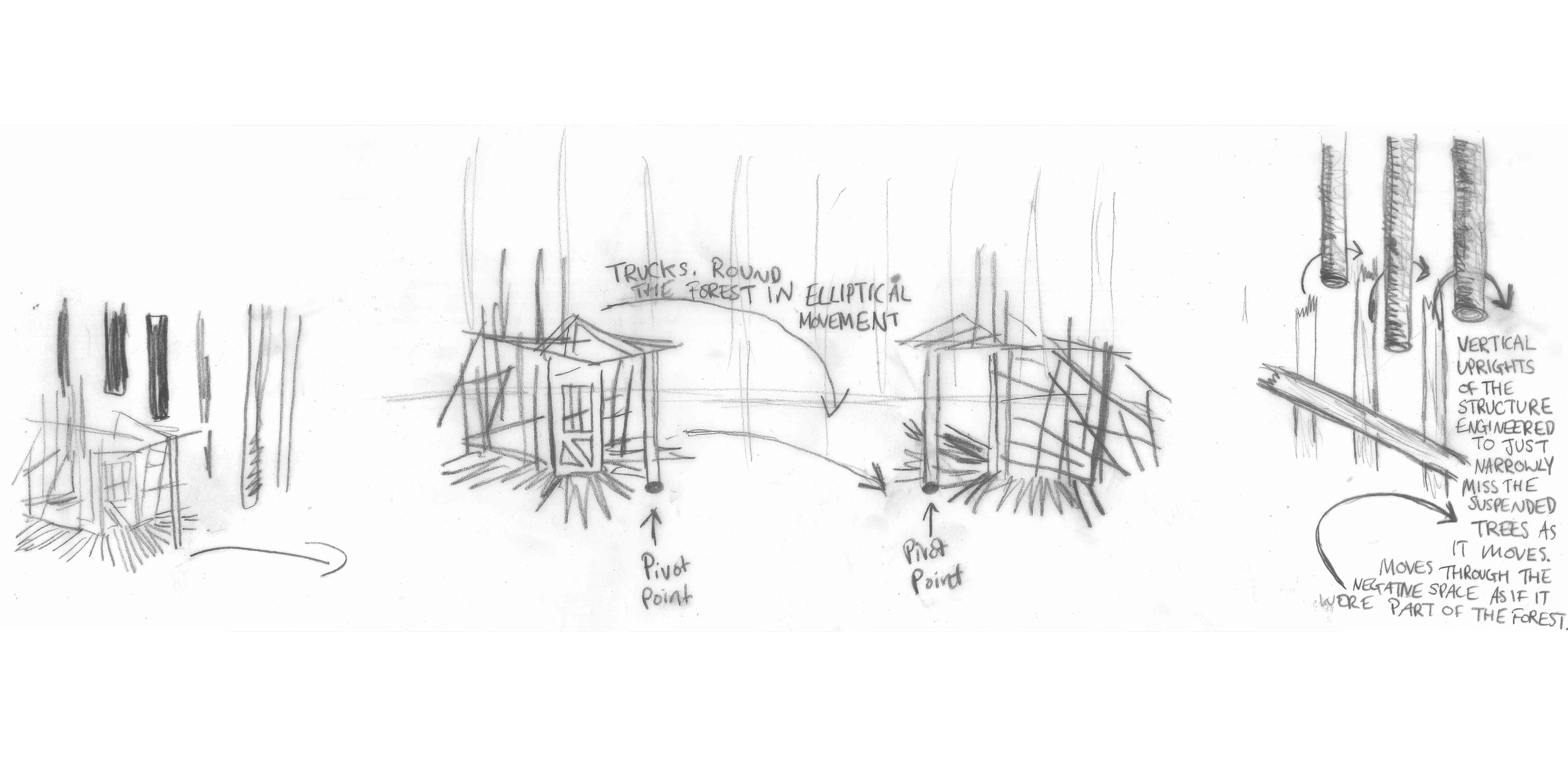 HOW THE SET MOVES...
