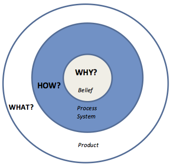 Start with Why.png