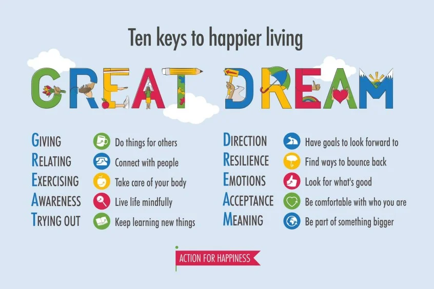 Visit Action for Happiness for more great ideas…