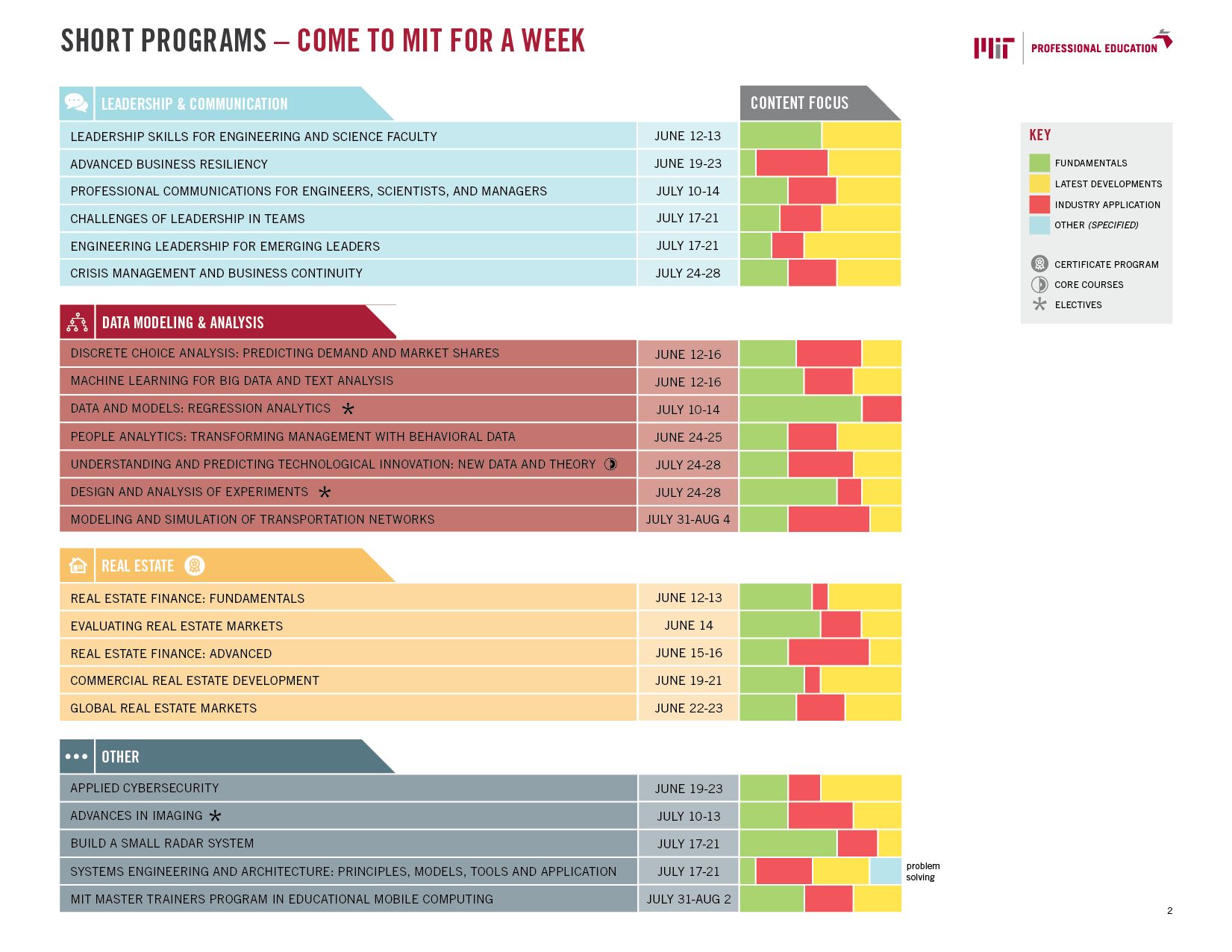 Course infographic_10.3-06.png