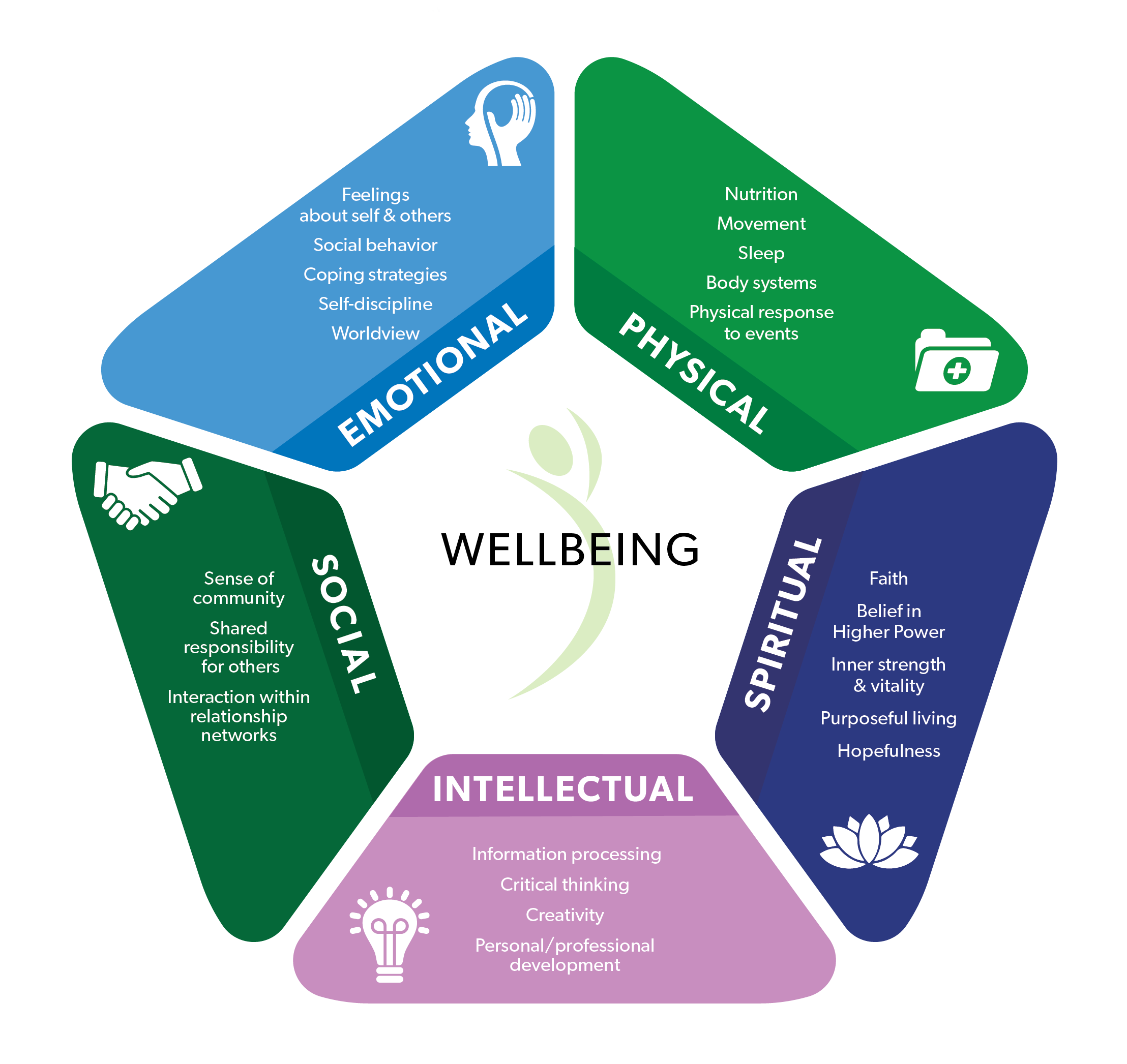 LisaHautlyWellness-WellnessWheel.png