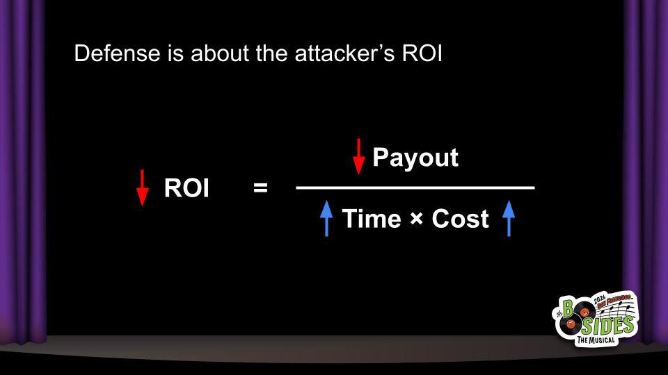 Defense is about the attacker's ROI. Decrease ROI = Decrease Payout, Increase Time, or Increase Cost