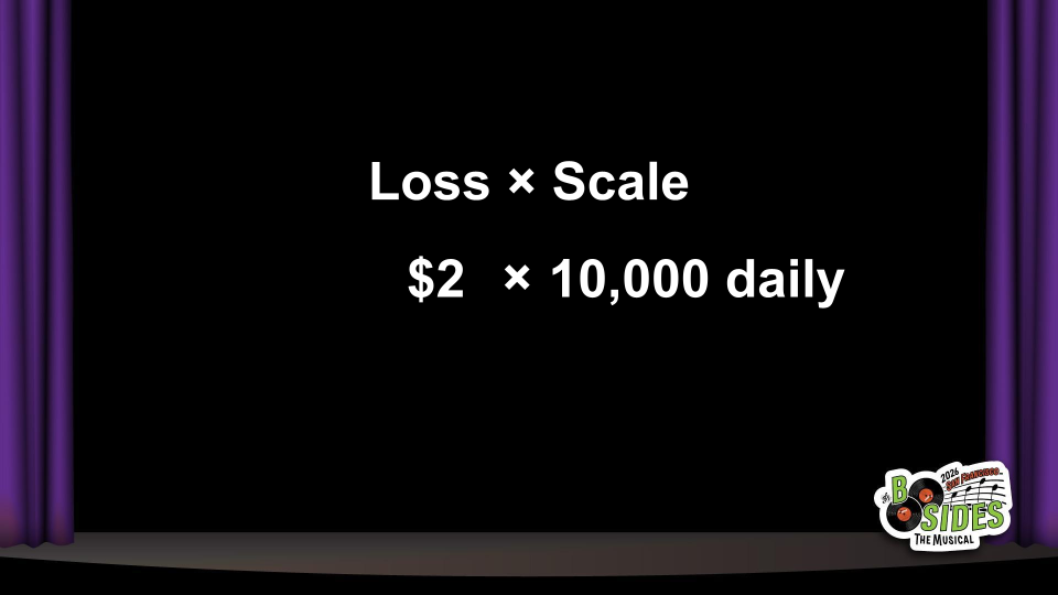Loss x Scale : $2 x 10,000 daily