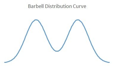This shows a smooth curve like two overlapping normal distributions, which form a smooth two-peaked curve