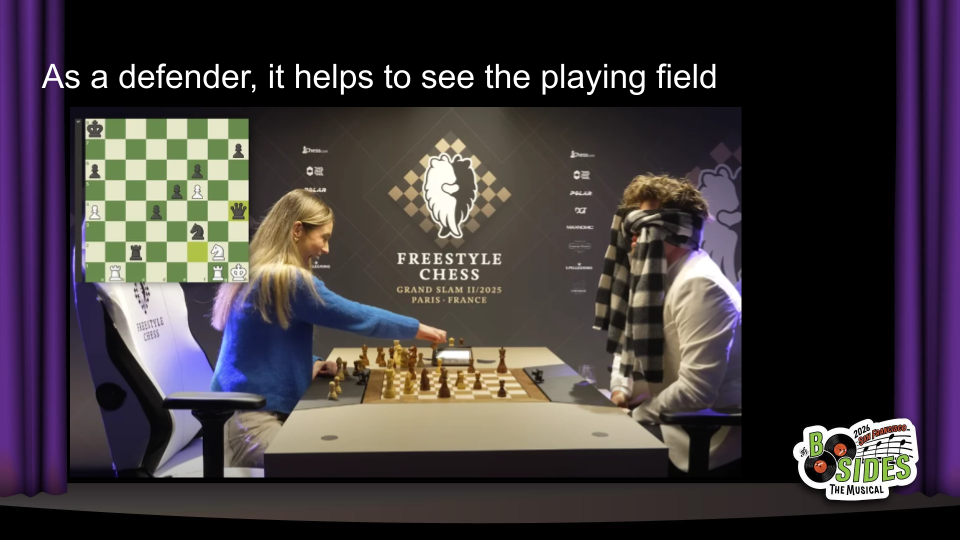 Blindfold chess