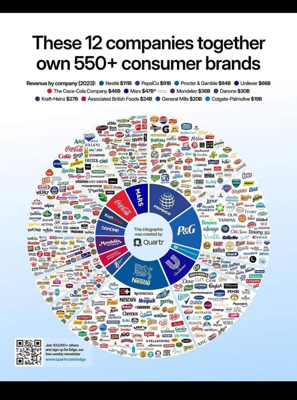 Cool chart, Bro.