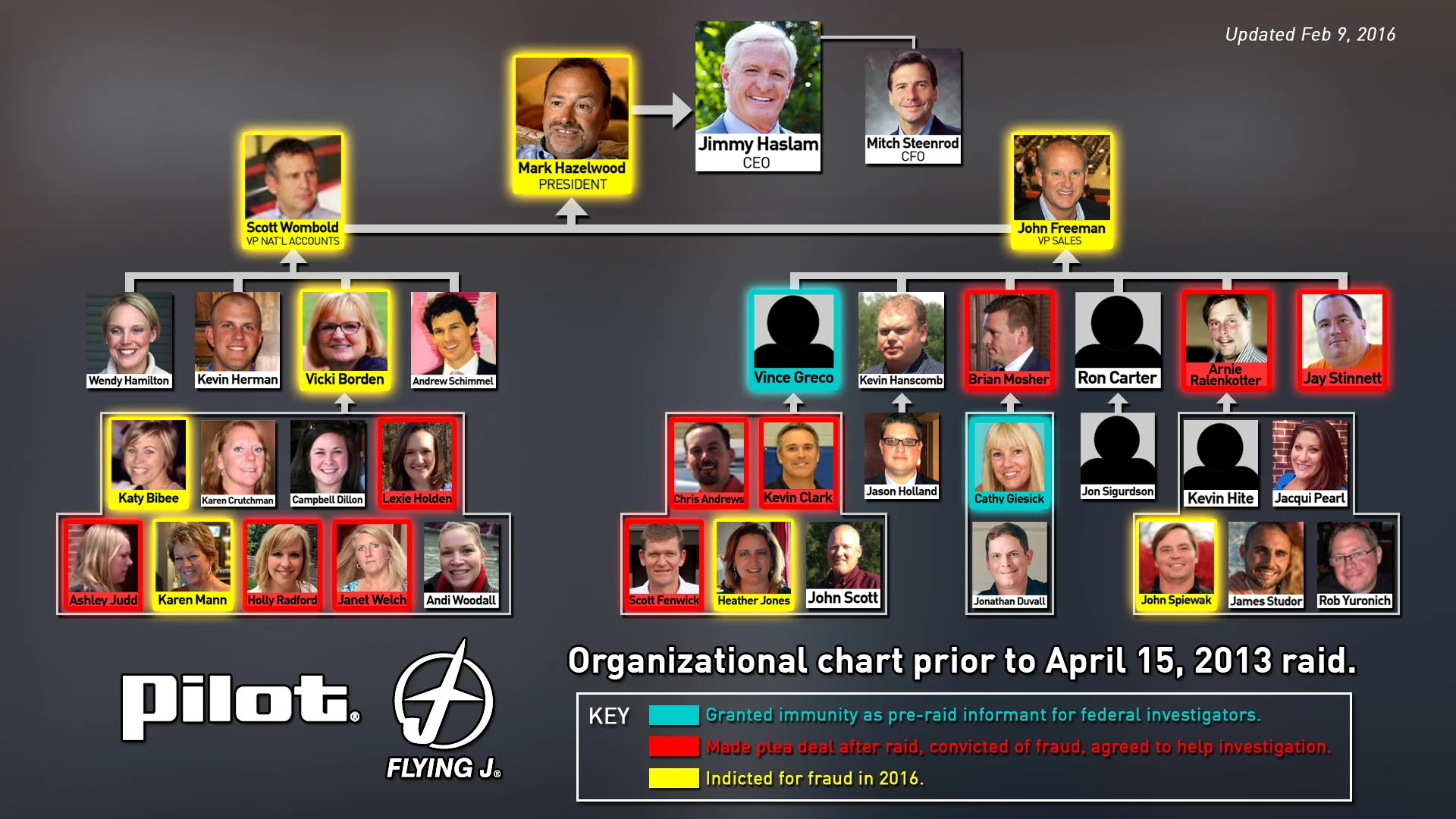 Program for Monday's Pilot Flying J criminal trial