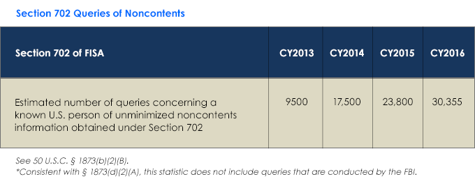 Chart-6---Section-702-Queries-of-Noncontents.png