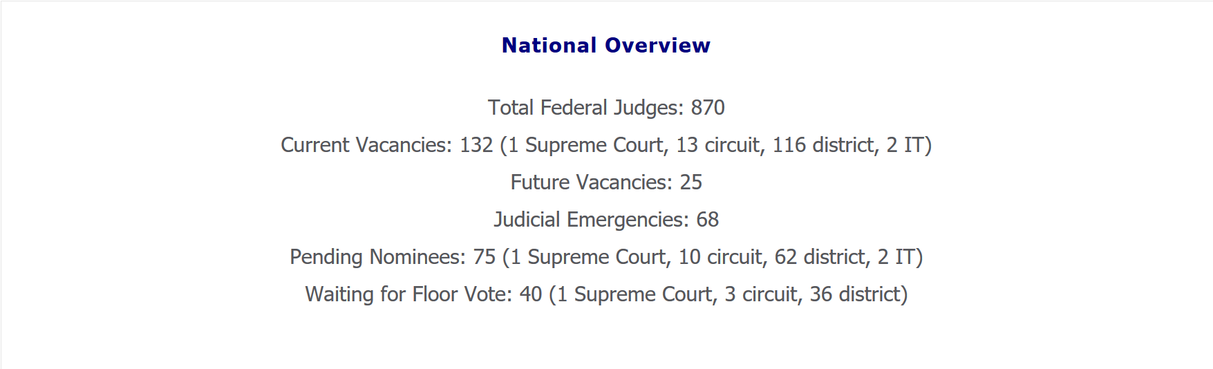 Fed judge nominees.png