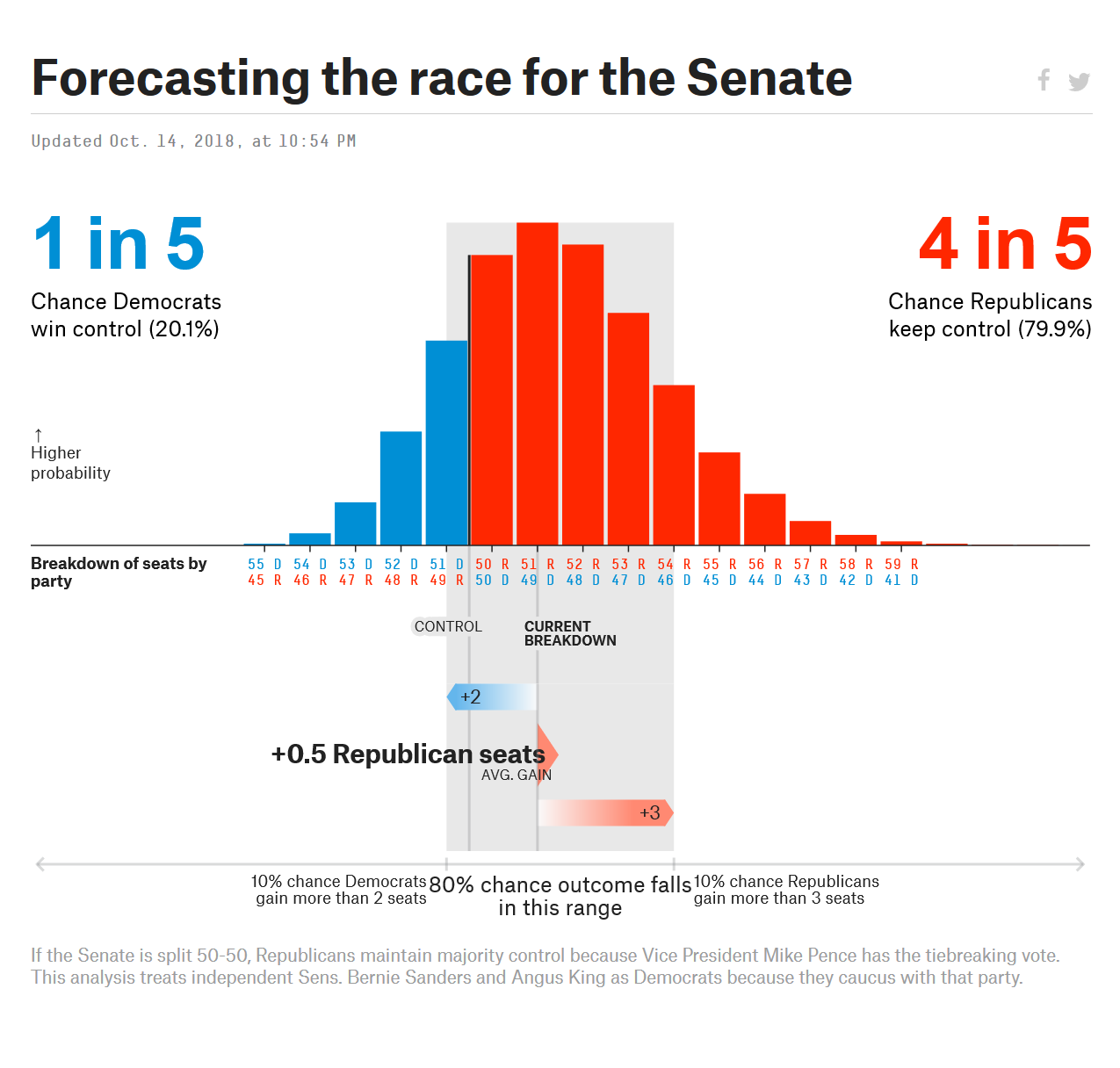 Nate Silver two.png
