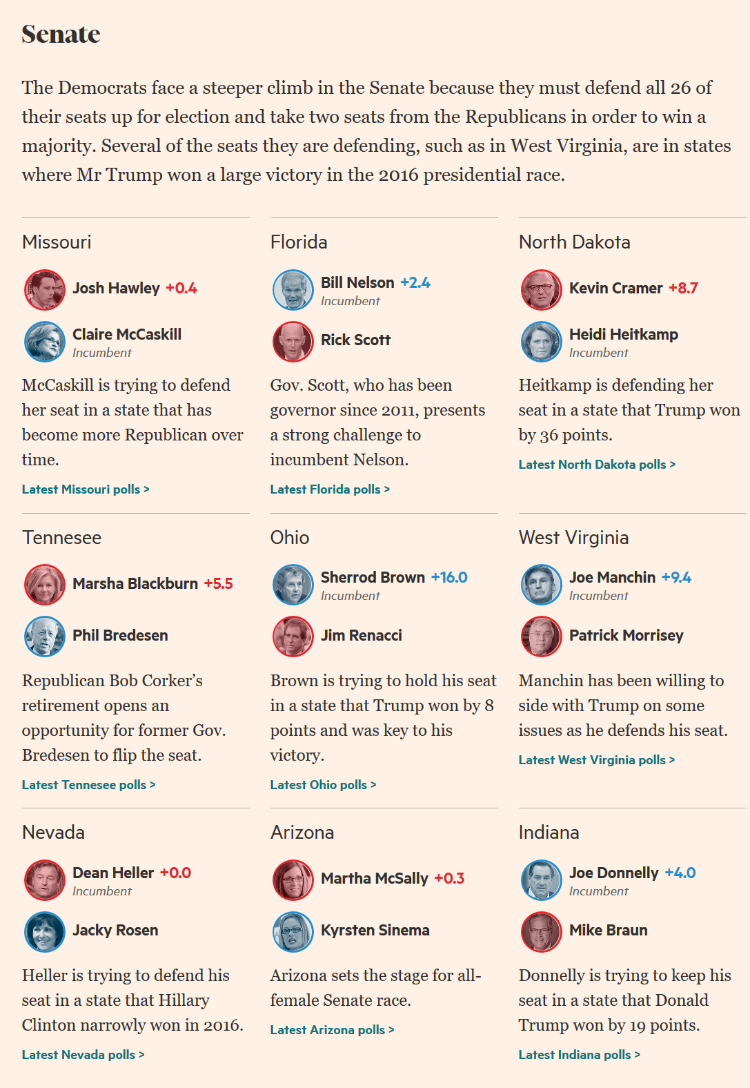FT Senate predictions.png