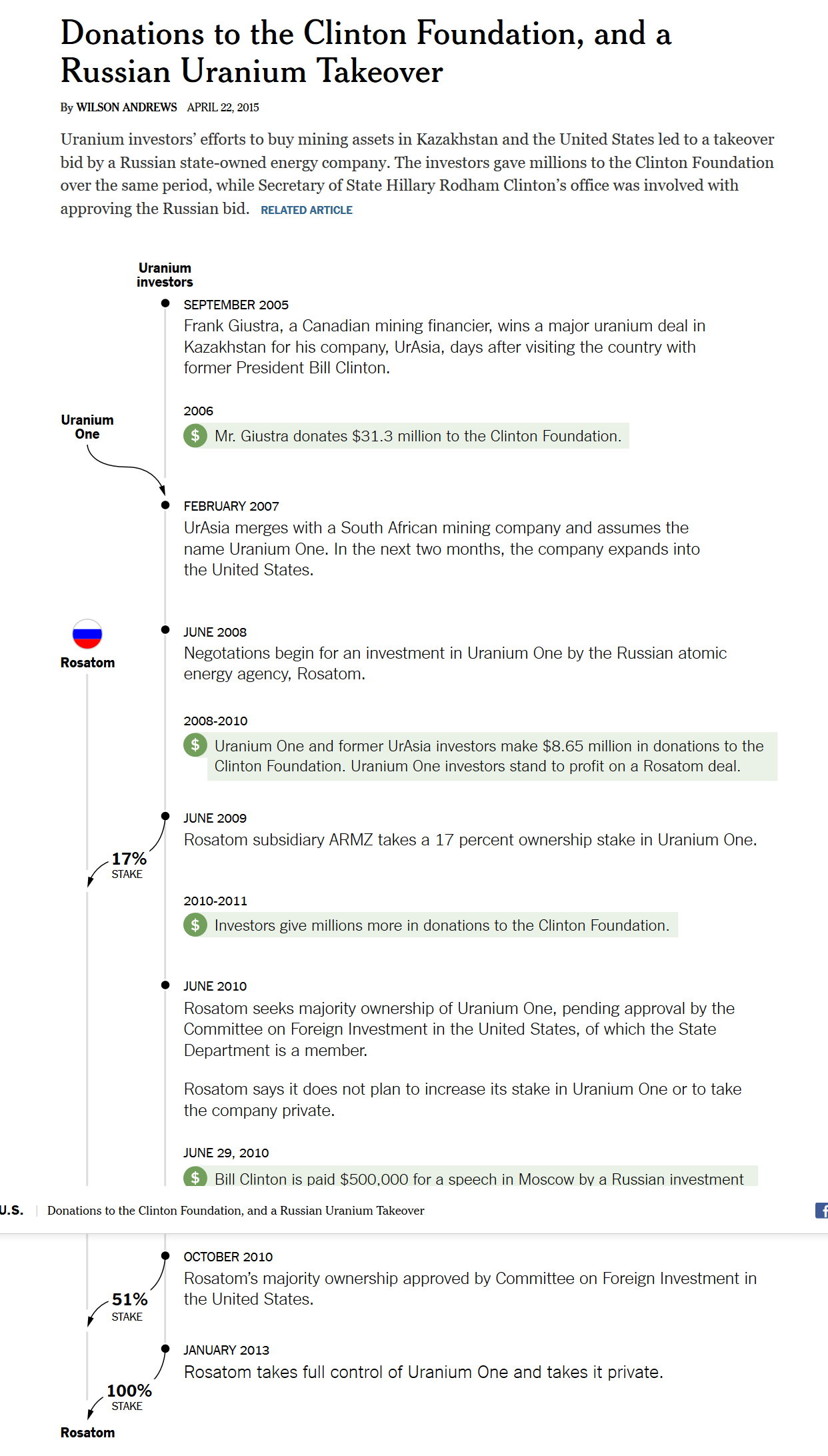 Uranium One timeline.png