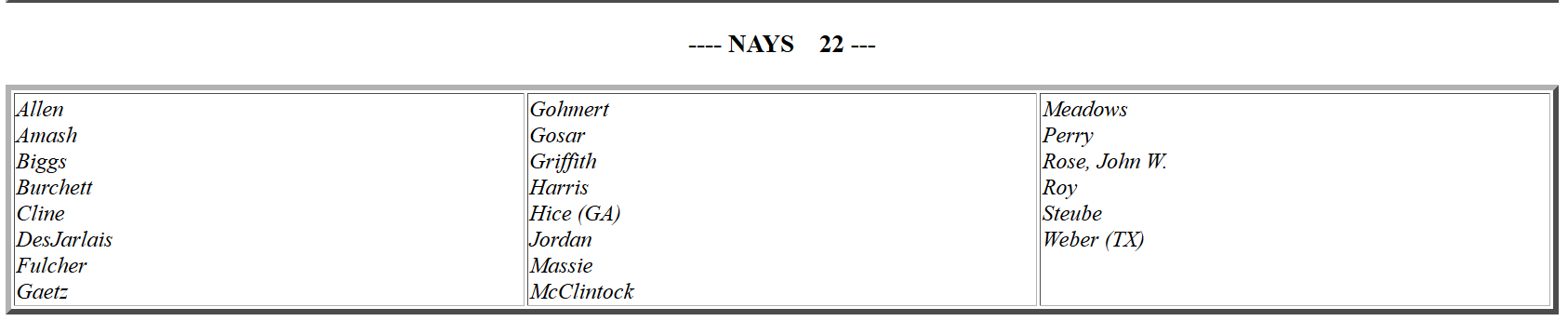 NATO House vote 22 against.png