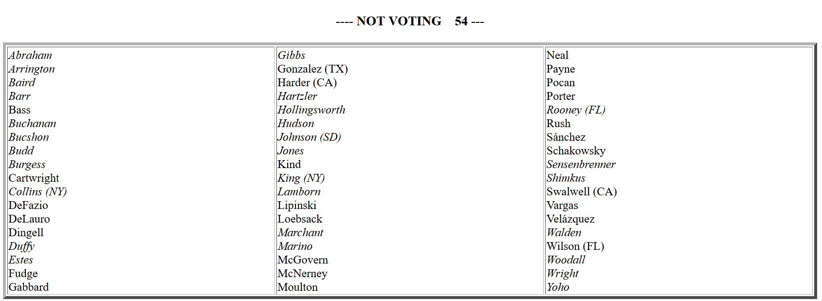 NATO abstaining 54.png