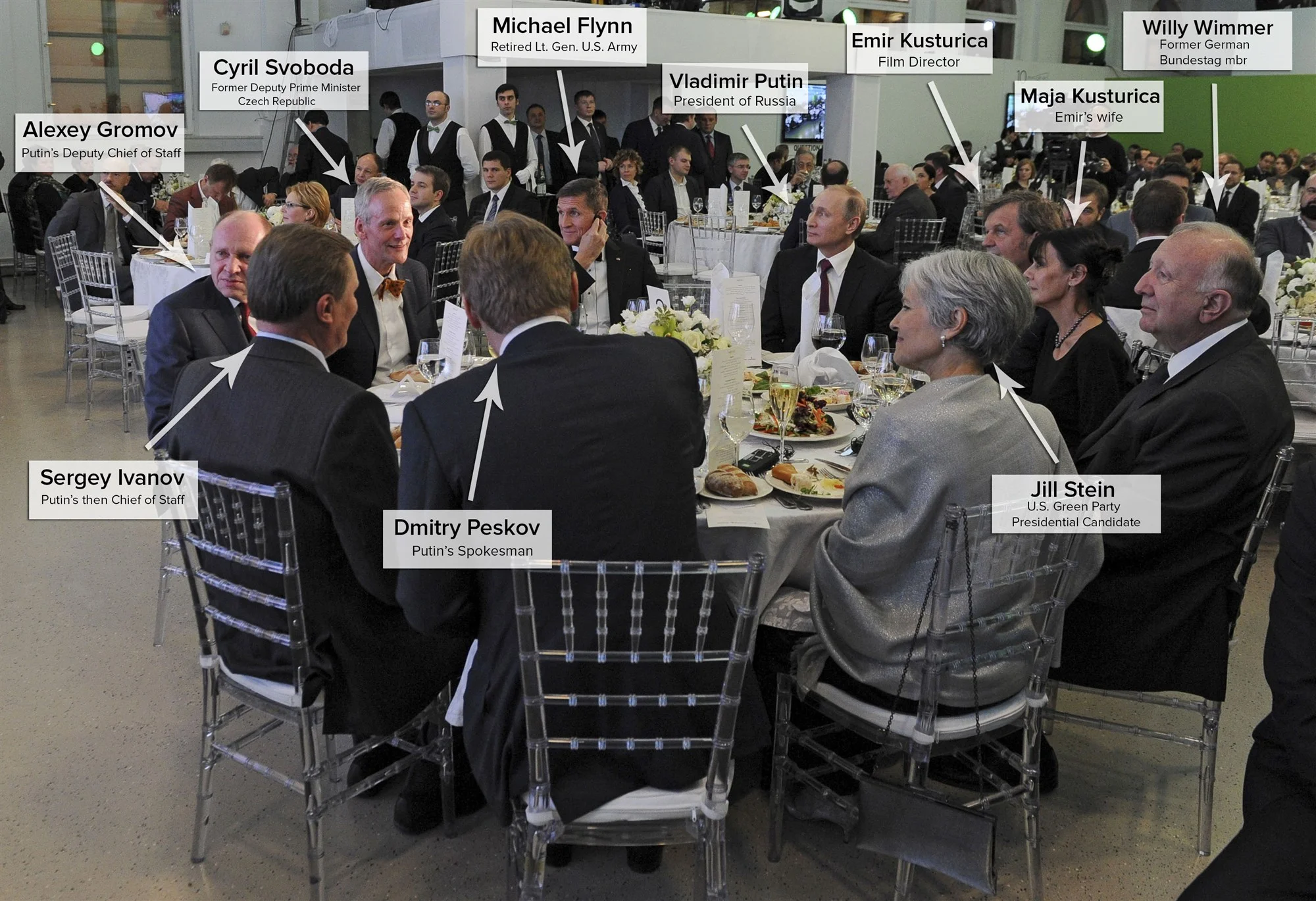 170405-putin-flynn-dinner-jhc-1700_ae6b4cdd270c7a7f3720c0df3b07f9fb.fit-2000w.jpg