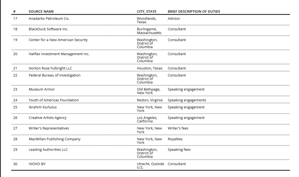 Inovo Flynn as paid consultant disclosed.png